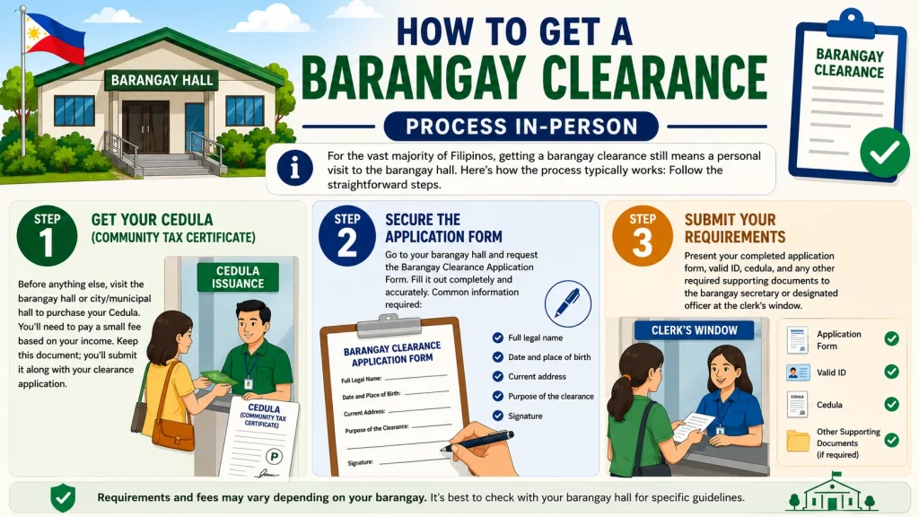 Barangay Clearance Philippines